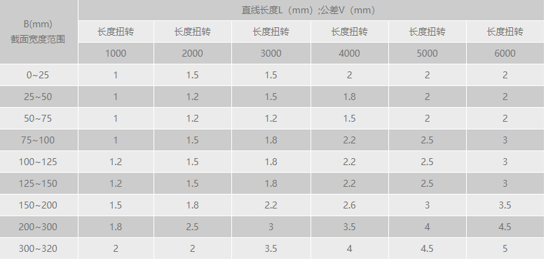 黄瓜视频污污污下载扭转公差范围.png