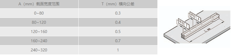 工业黄瓜视频污污污下载横向直线公差.png