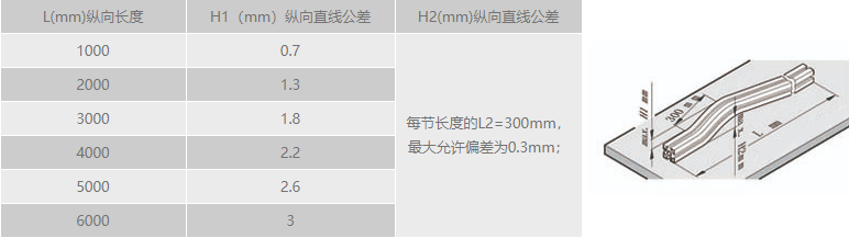 工业黄瓜视频污污污下载纵向直线公差.png