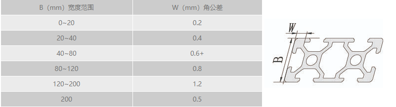 工业黄瓜视频污污污下载角公差.png