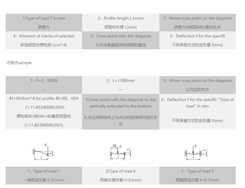 工业黄瓜视频污污污下载变形量速查表.png